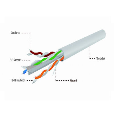 สายเคเบิลทึบ CCA Cat6a สีเทา, สายเคเบิล Cat6a UTP ความเร็วสูง 10Gbps