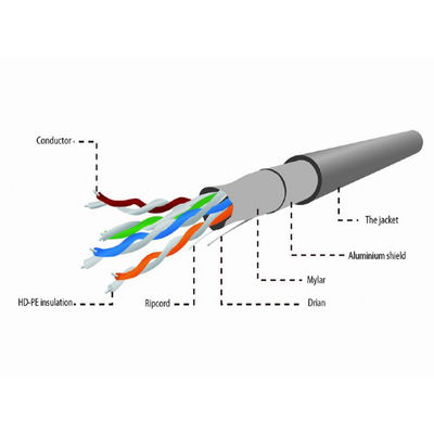 สายเคเบิล UL FTP Ethernet Cat5e Lan 24AWG BC แจ็คเก็ต PVC 0.5 มม. 4 คู่ 305 ม.