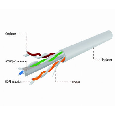 สายแพทช์สีเทาในร่ม UTP Cat 6, CU 4pr 0.55 มม. สายทองแดงบริสุทธิ์ LSZH CAT6