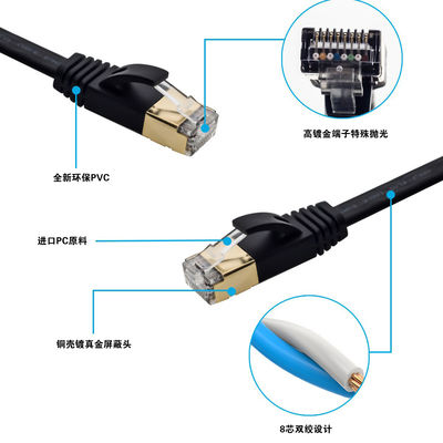 สายแพทช์ Ethernet Cat7 แบบแบน SFTP ป้องกันอเนกประสงค์สีขาว