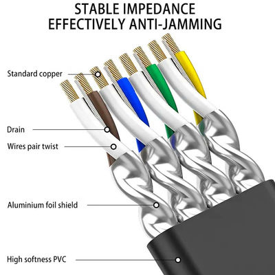 สายแพทช์ RJ45 Cat7 แบบบางพิเศษเครือข่ายแบน Cat5e CAT6 LSZH Jacket