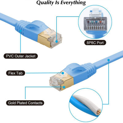 สายเคเบิลอีเธอร์เน็ต Cat 7 แบบแบน 600MHz ที่เสถียร, สายเคเบิล SFTP Cat7 ที่ใช้งานได้จริง BC Blue